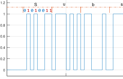 Clock Recovery with digital PLL