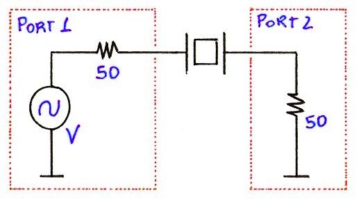 Characterization of Crystal Resonators