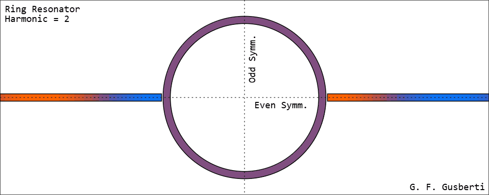 Effective Methods for Dielectric Constant Characterization in PCB Design